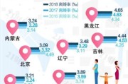 揭秘离婚率最高的夫妻类型（你是否也属于这个类型？）