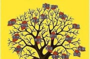 脾气决定人生，你愿意拥有怎样的人生？（掌握情绪管理，成就人生大事；积极应对挑战，成就出彩人生）